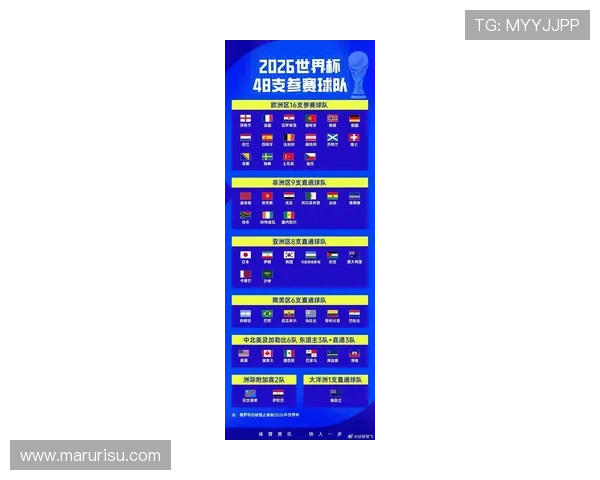 2026年世界杯晋级队伍预测指南，帮助球迷了解各国晋级可能性与赛程安排